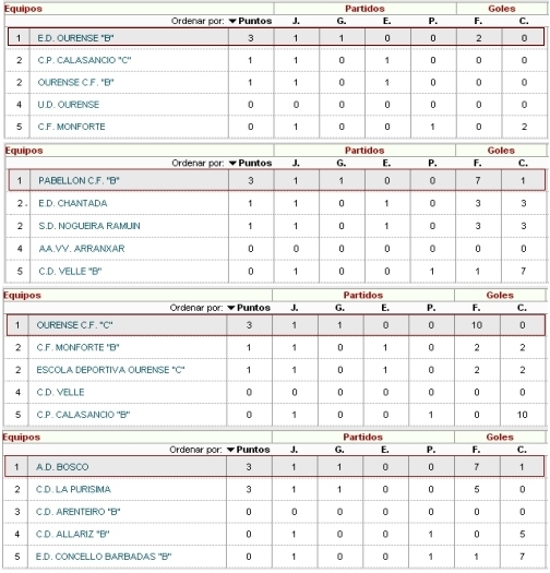 clasificacionalevinessegunda