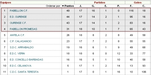 clasificacionbenjaminprimera