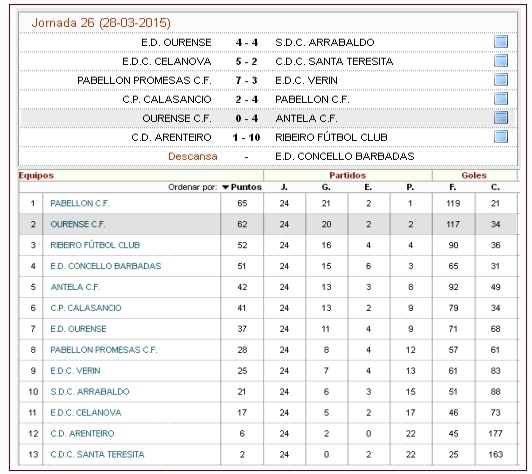claaa