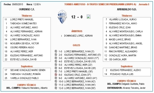 actaprearrabaldo