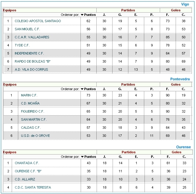 clafasejuvenil