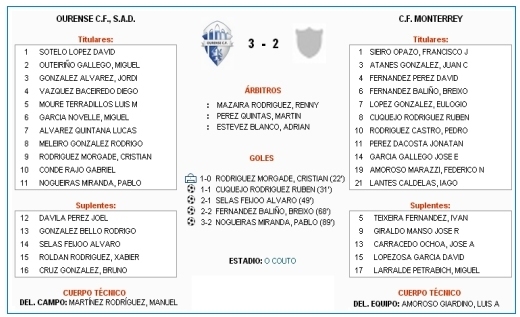 acta1r