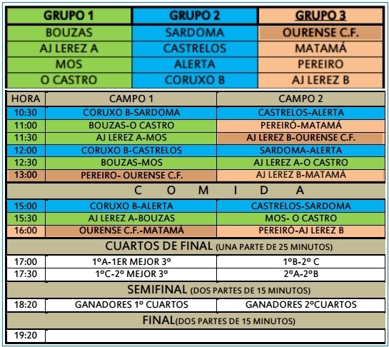 torneocoruxobenjamin