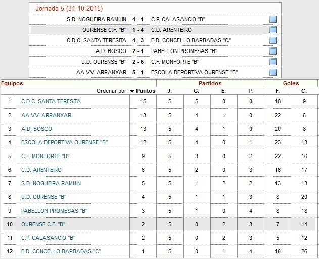 clabb31octubre