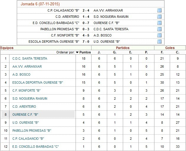 clabb7noviembre