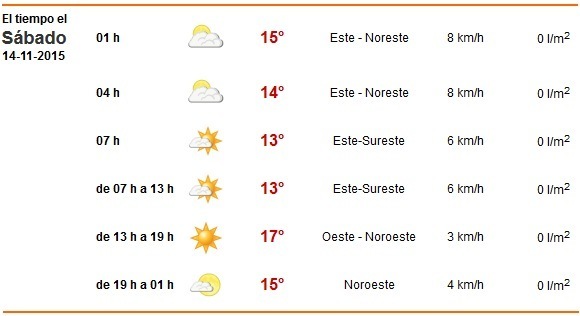 tiempocoruna14noviembre