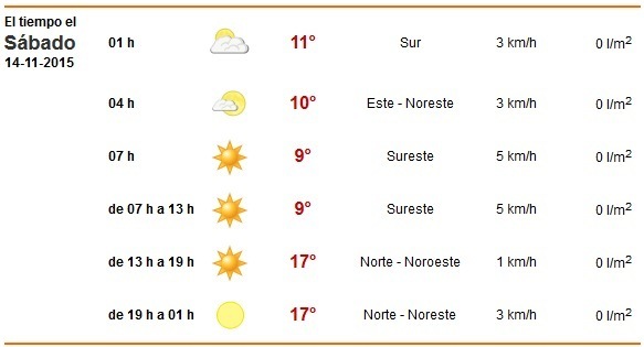 tiempomonforte14noviembre
