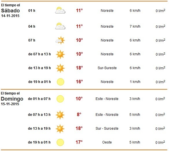 tiempoourense14noviembre