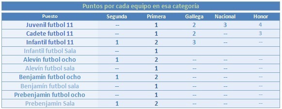 estodos1