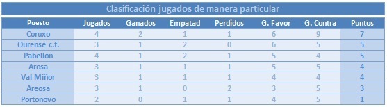 igallegaresumen2