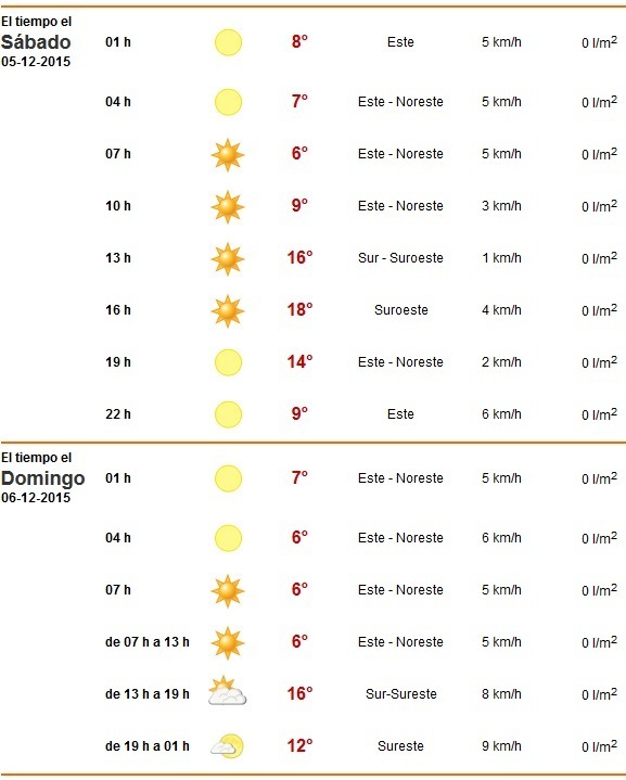 tiempoourense