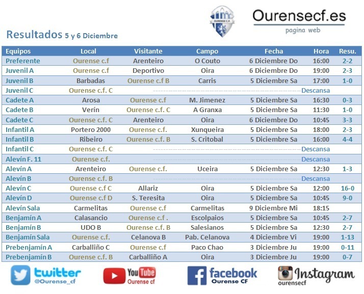 resultadosss5n