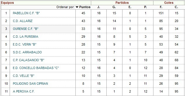 claab13febrero