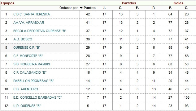 clabb13febrero