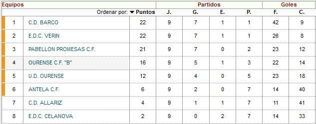 clacb13febrero