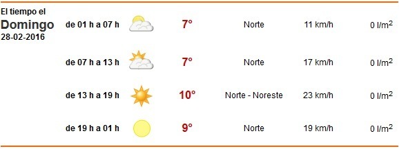 tiempopontevedra