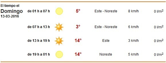 tiempoourense2