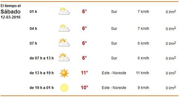 tiempogijon