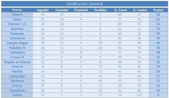 analisisgallegacadete3