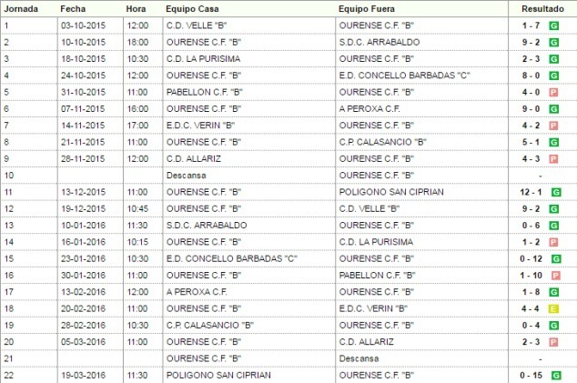 resultadosab