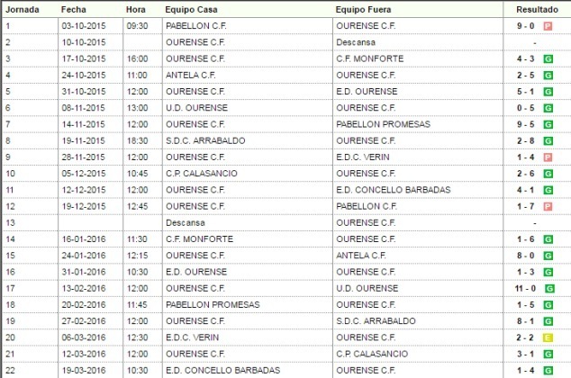 resultadosba