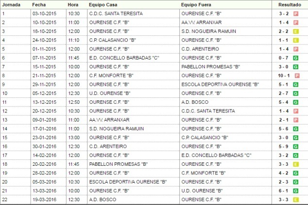 resultadosbb