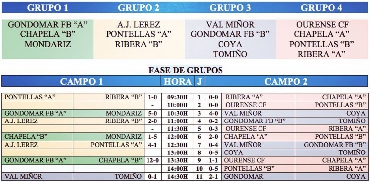 gondomaralevinresultados