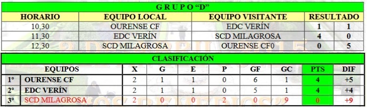 pabellontorneoresultados