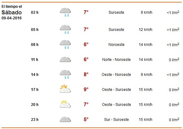 tiempochantadasabado