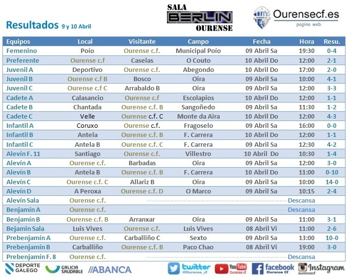 resultados9abril