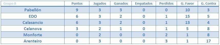 alevinprimera2