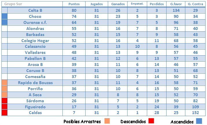 clasificacioncadetegallega