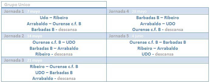 copaourensejuveniles