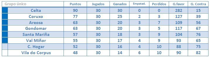1avigo