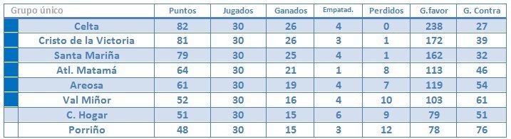 1bvigo