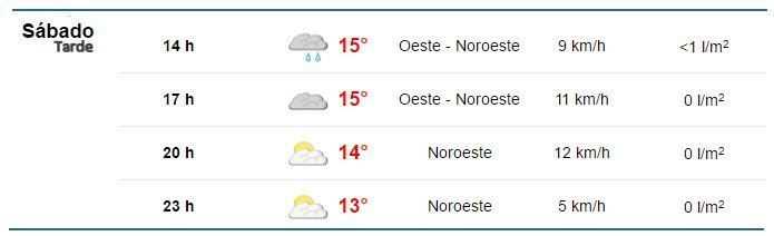 vigosabadotarde