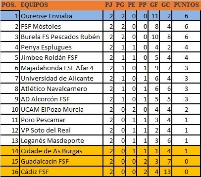 clasificacion_2jornada