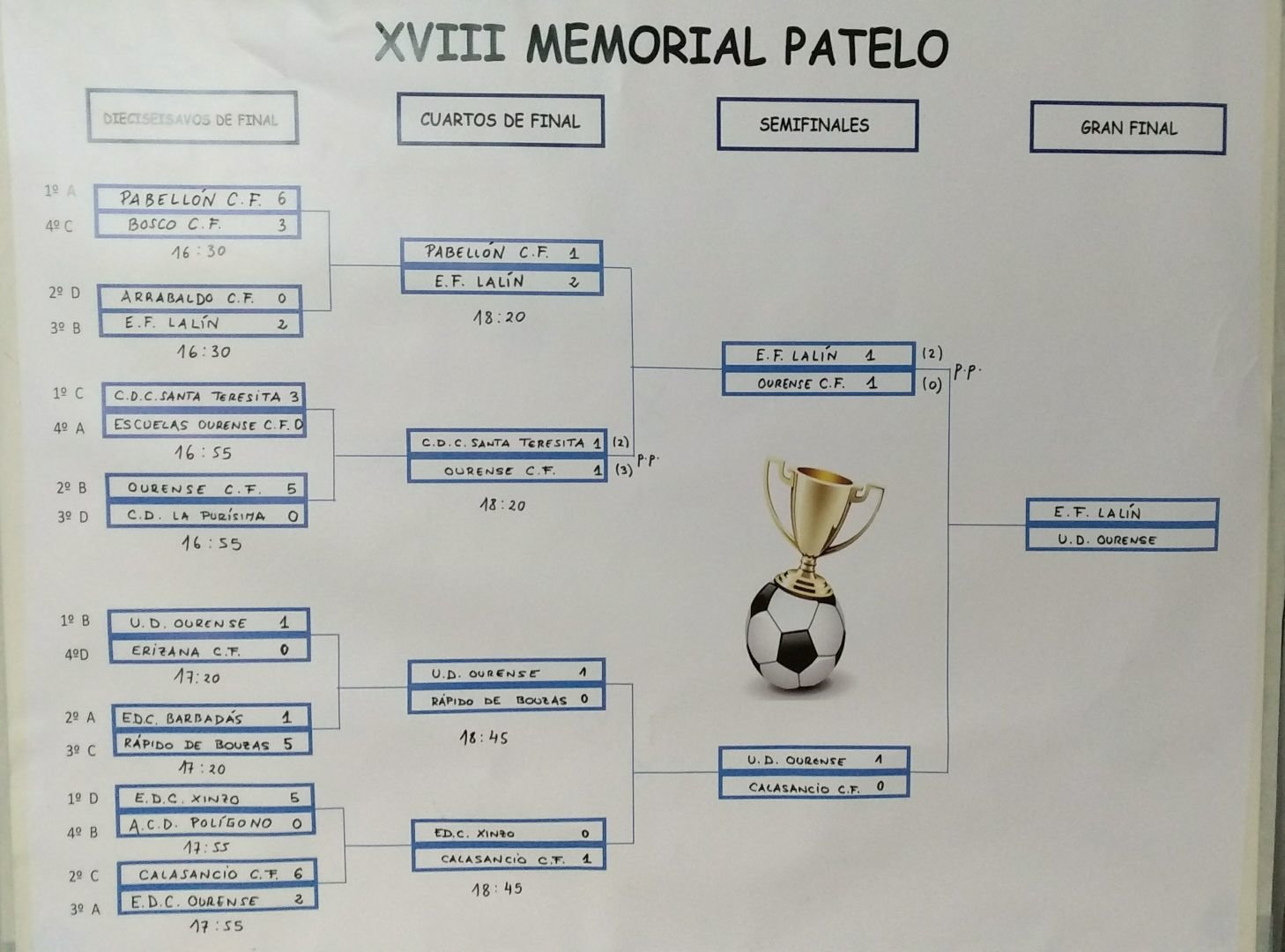 pateloresultados
