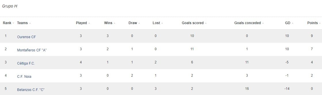 clasificacion_Arosa_Cup_grupoH
