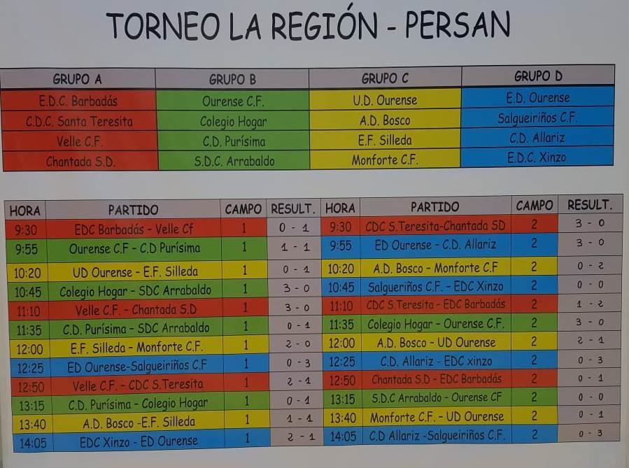 ResultadosTorneoPersan_LaRegion
