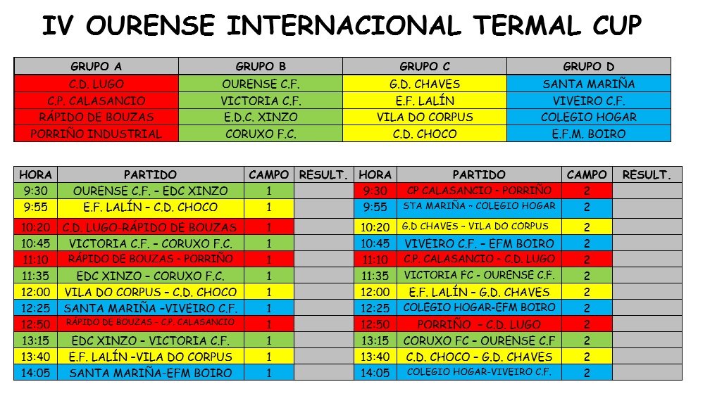 Cuadro_Termal_CUP