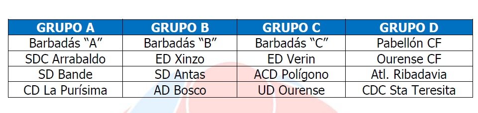 grupos_benjamin_barbadas