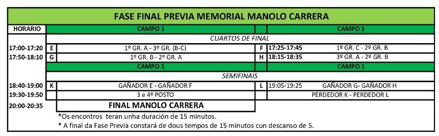 fasefinal memorial manolo carrera 2018