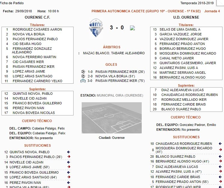 cronica cadete b