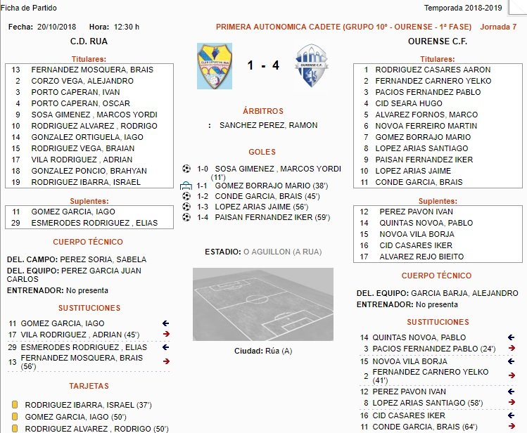 cdrua ourense cadete b