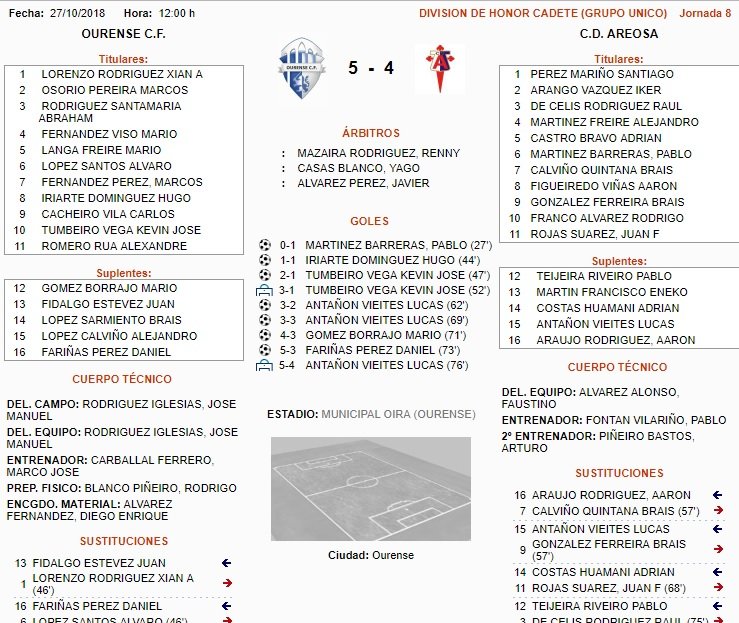 Ourense CF CD Areosa Cadete División de Honor
