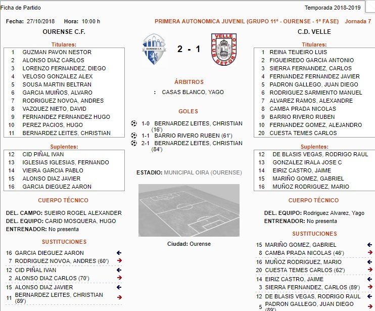 ficha juvenil b ourense cf velle b juvenil