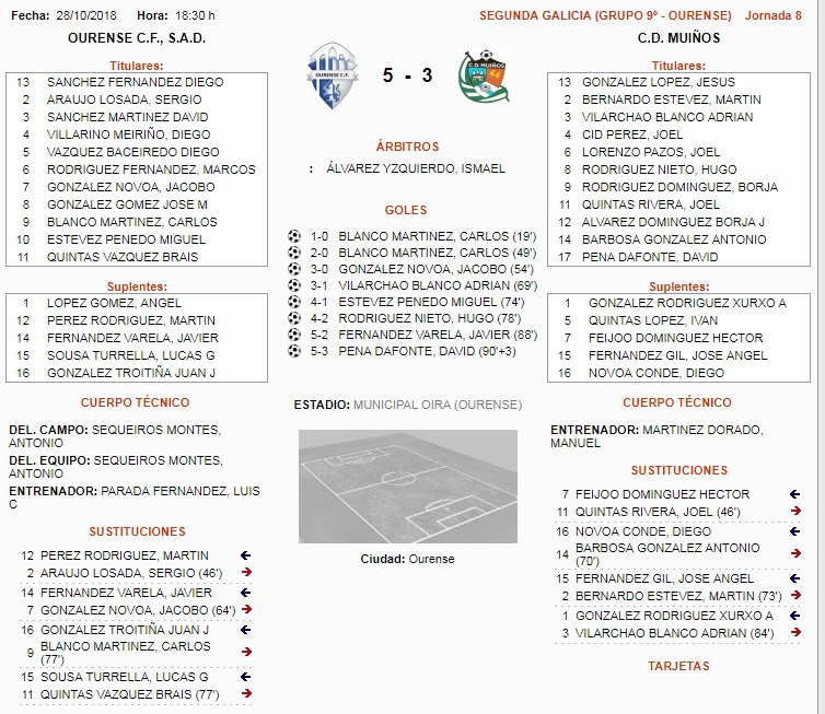 Ficha tecnica Ourense CF filial CD Muiños