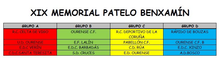 Grupo XIX Memorial Patelo Benjamín 2019