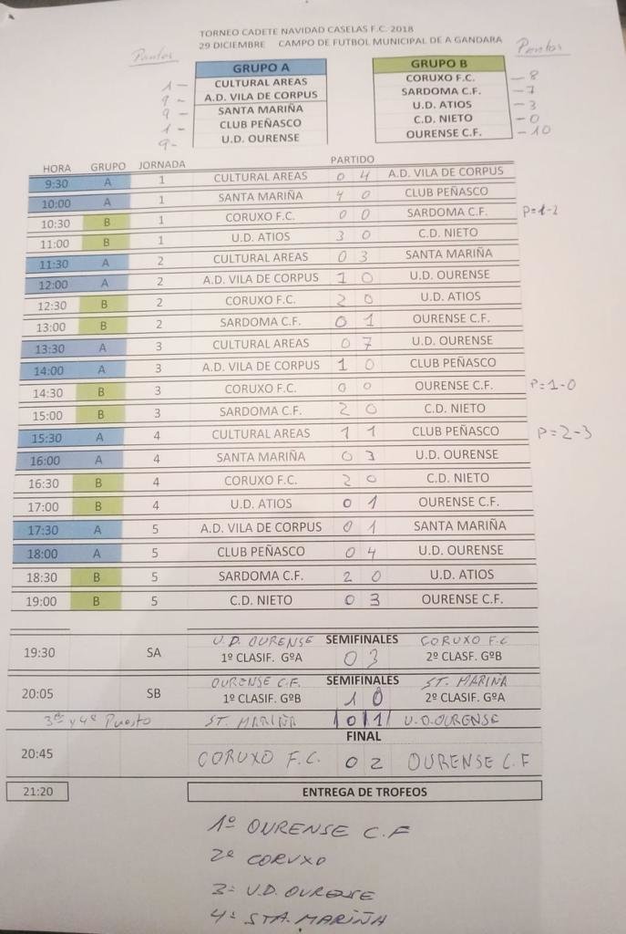 Torneo caselas clasificacion